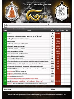 เปิดจอง เหรียญเสมา 8 รอบ หลวงปู่ยอ วัดเทพนัดดา จ.นครพนม